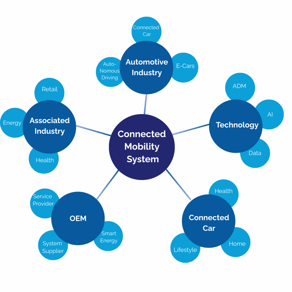 Automotive Services for Innovation and Growth | Suventure